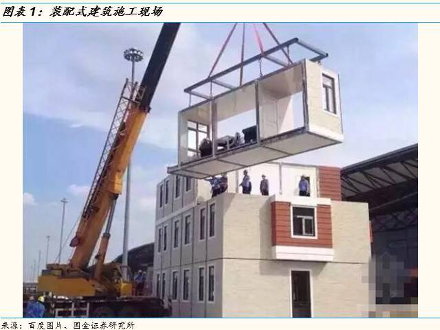 【國(guó)金策略李立峰團(tuán)隊(duì)】推薦||雄安系列6之&ldquo;裝配式建筑&rdquo;篇:鋼結(jié)構(gòu)引領(lǐng)潮流(李立峰/黃俊偉/魏雪等)_財(cái)經(jīng)_網(wǎng)