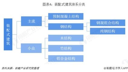 未來(lái)在住宅領(lǐng)域,裝配式技術(shù)的應(yīng)用有哪些趨勢(shì)?