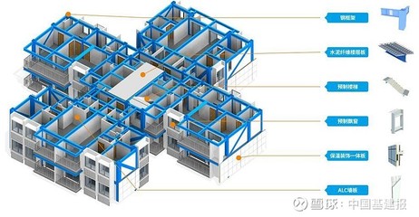 澳洲山莊的重生 中建科工中標(biāo)廣州30年?duì)€尾樓置換項(xiàng)目，裝配式鋼結(jié)構(gòu)房屋引領(lǐng)新篇